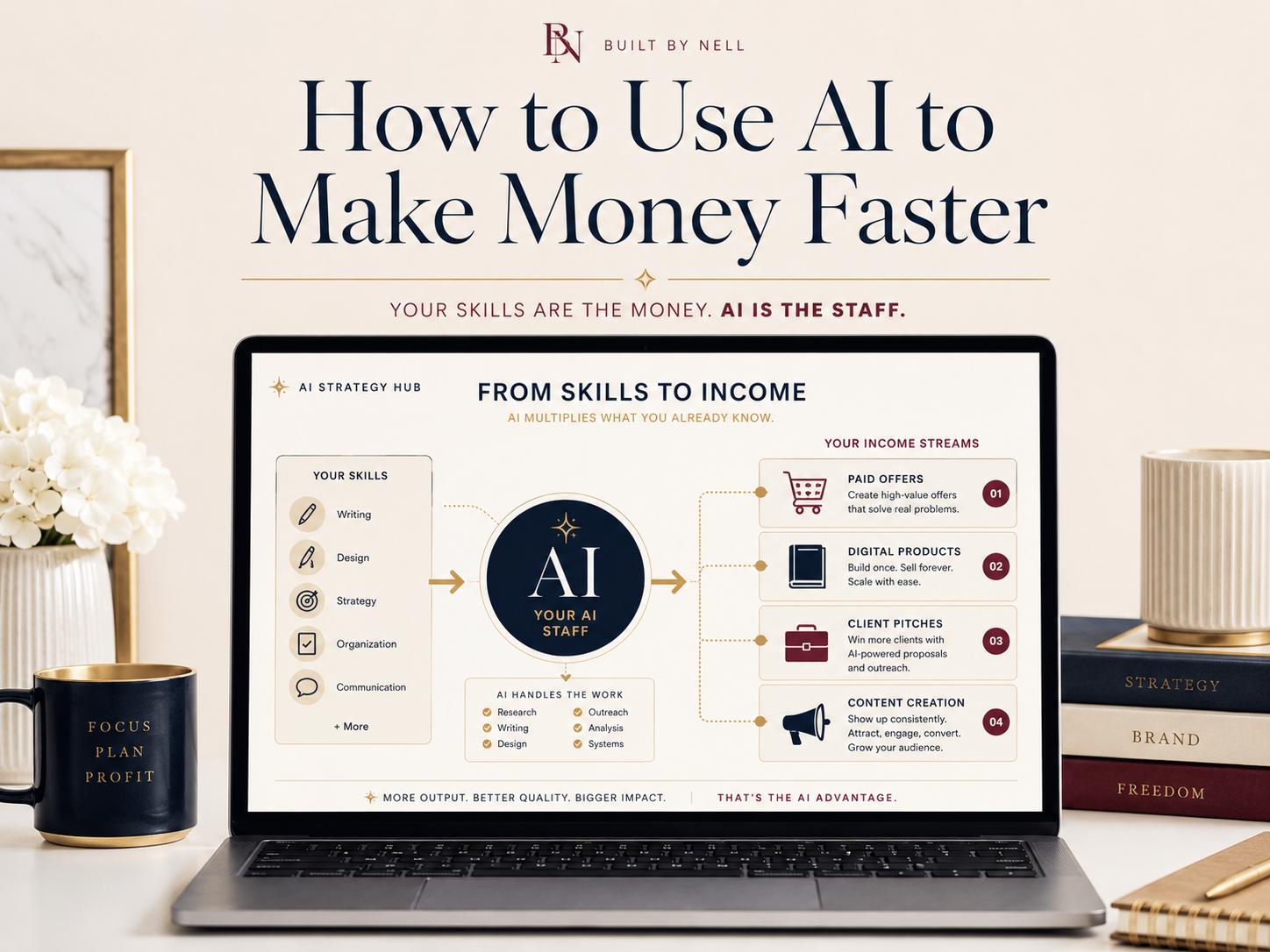 How to use AI to make money by turning existing skills into paid offers, digital products, client pitches, and content.