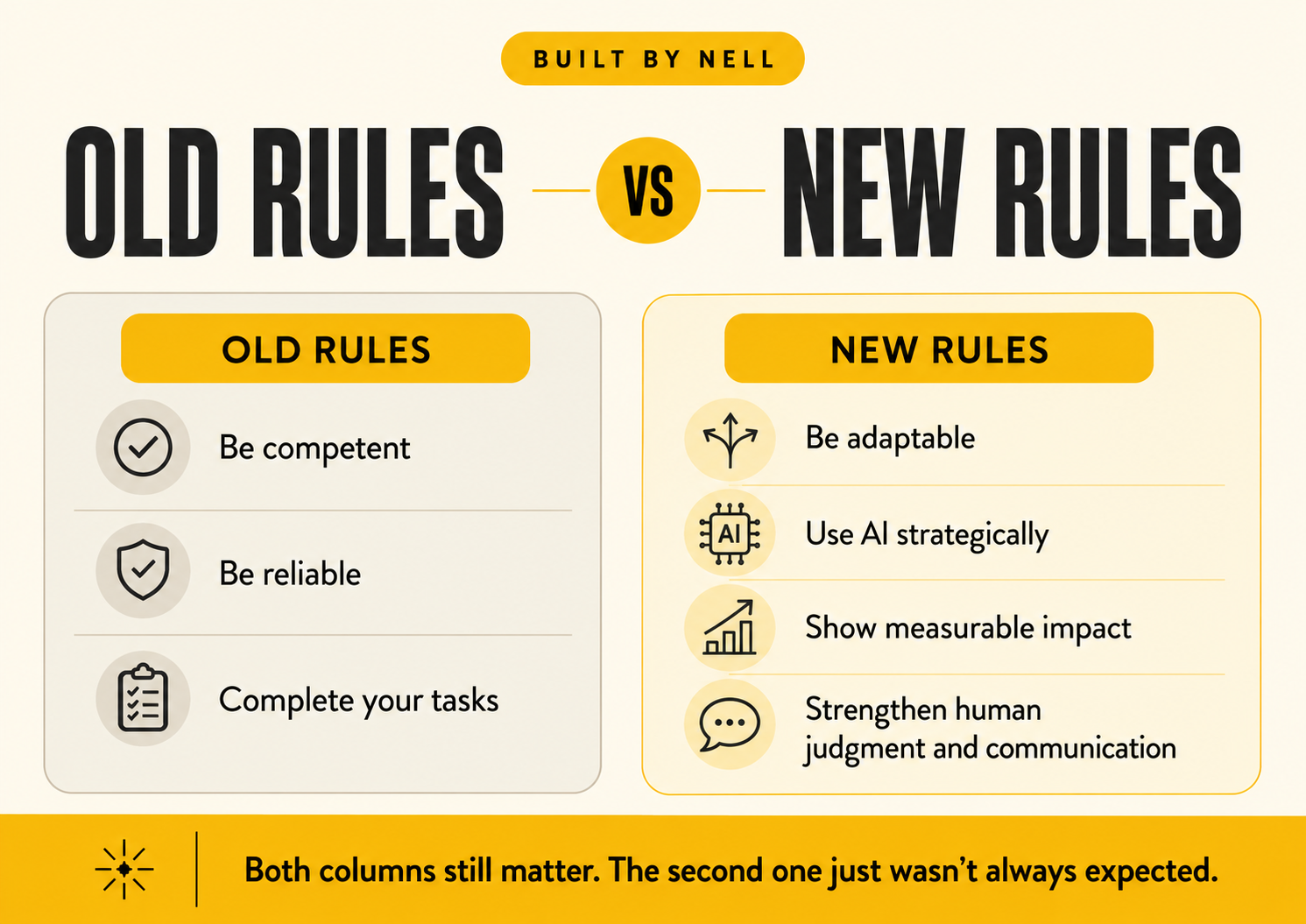 Comparison graphic of old workplace rules versus new AI era workplace rules
