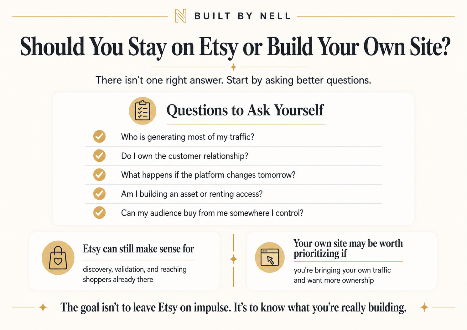 Checklist graphic helping sellers decide whether to stay on Etsy or build their own website