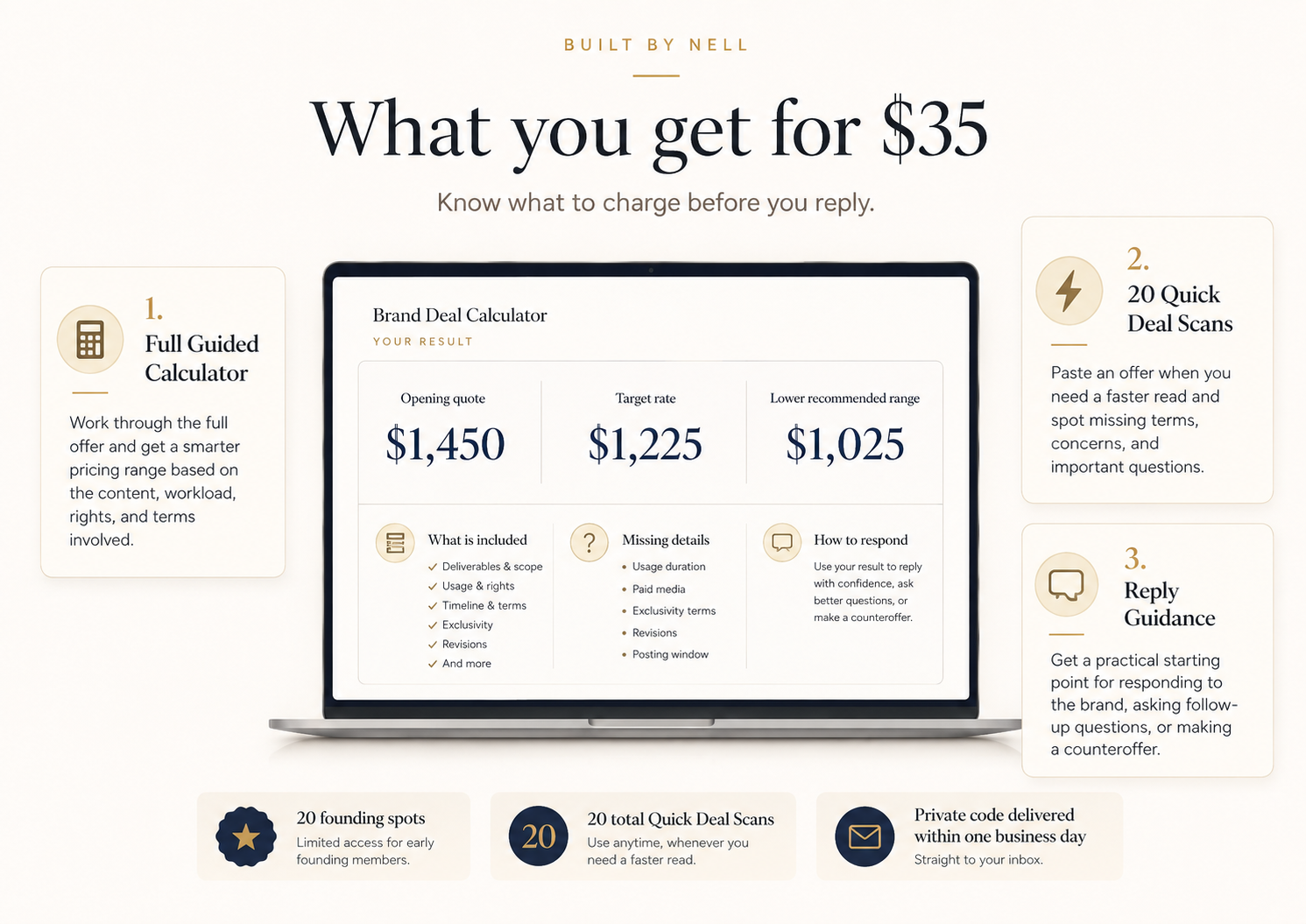Brand Deal Calculator founding launch visual showing the full guided calculator, 20 Quick Deal Scans, and reply guidance included for $35