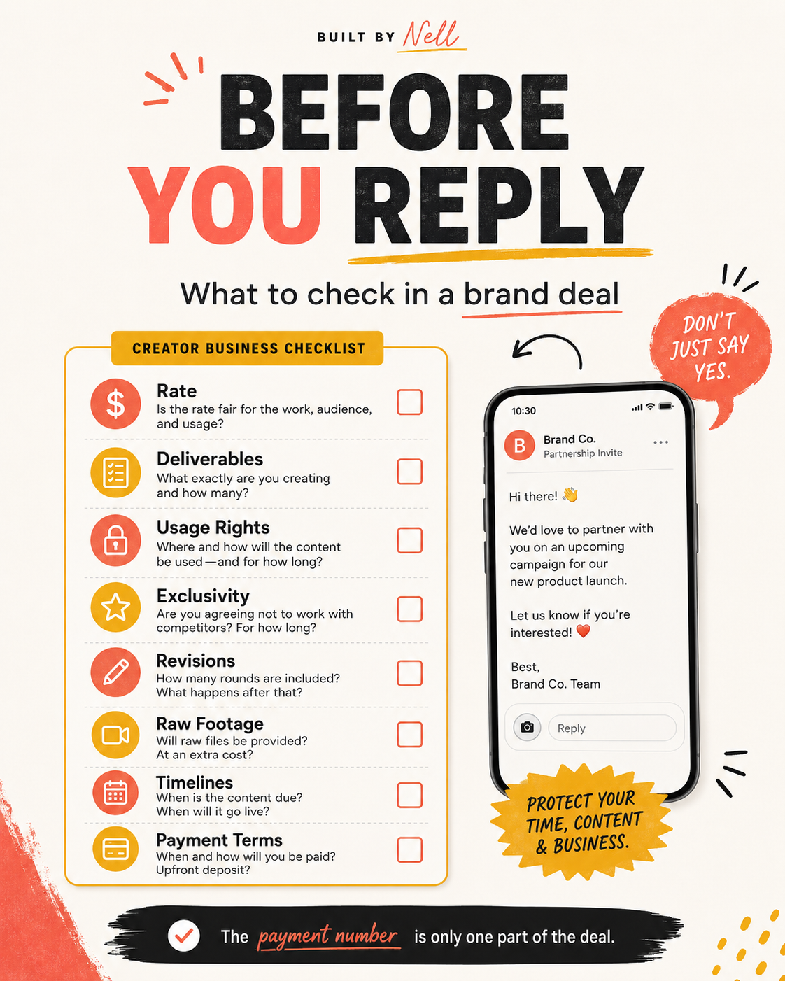 Checklist of brand deal terms creators should review before replying to a partnership offer