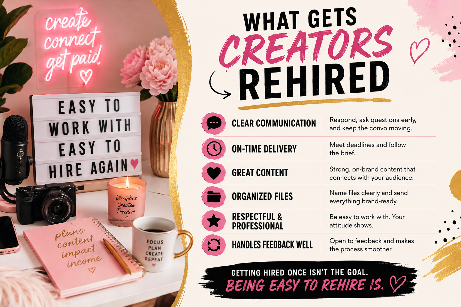 Creator checklist showing communication, on-time delivery, strong content, organized files, professionalism, and handling feedback well
