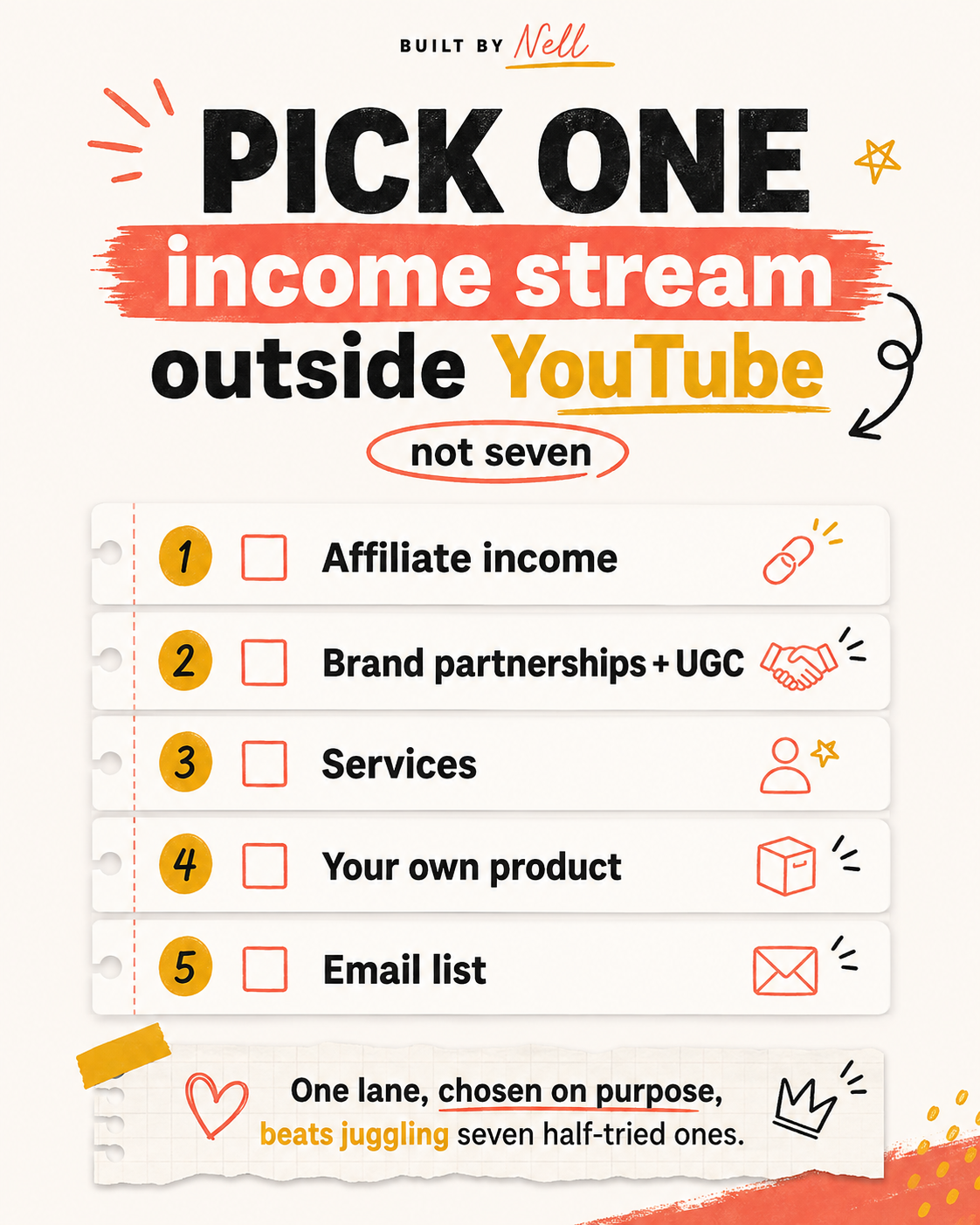 Creator income checklist showing five income streams outside YouTube AdSense