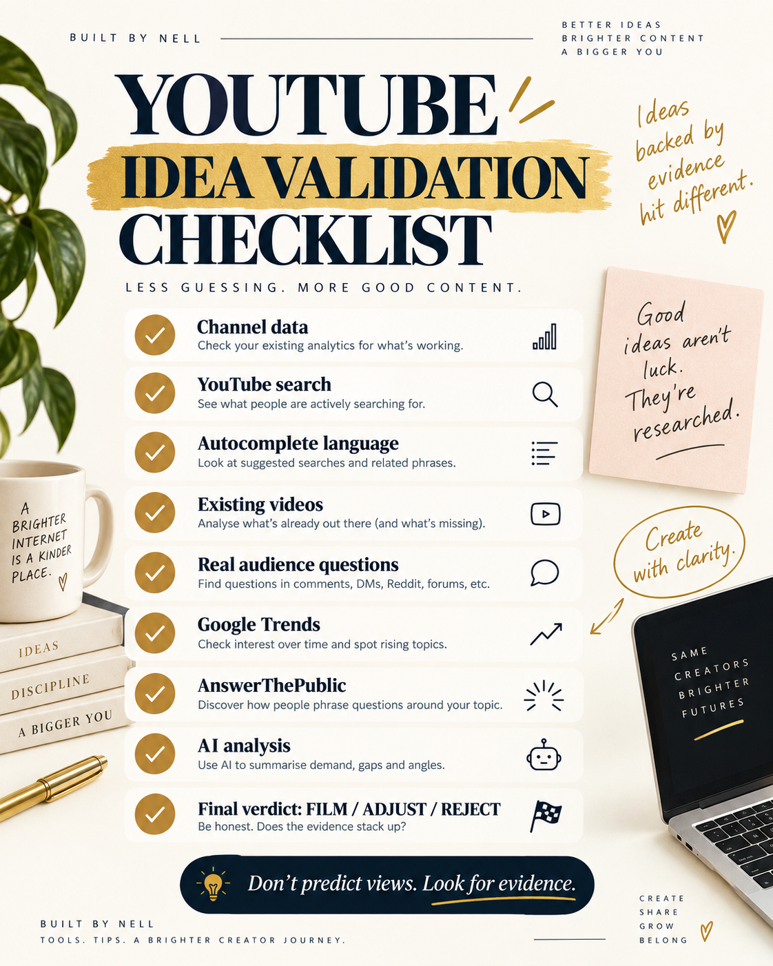 YouTube video idea validation checklist