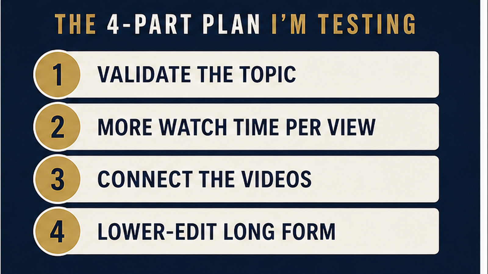 Four part YouTube watch hours strategy: validate the topic, more watch time per view, connect the videos, lower edit long form