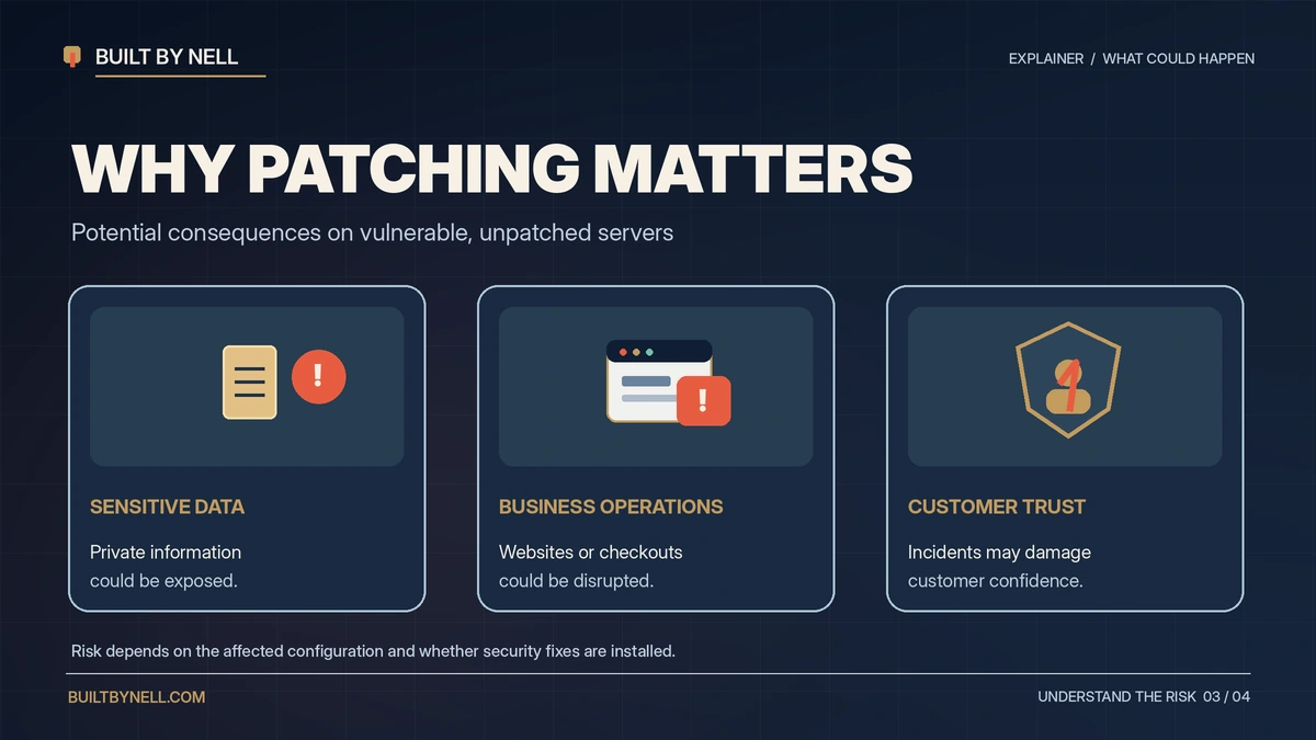 Three illustrative cybersecurity risk panels showing potential effects on sensitive information, website operations, and customer trust.