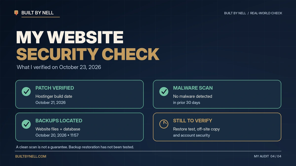 Built By Nell security audit summary: Hostinger PHP patch verified, clean 30-day malware scan, website and database backups located, and additional checks still pending.